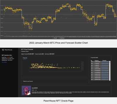 2022 BTC Price and Forecast & PawnHouse NFT Oracle Page