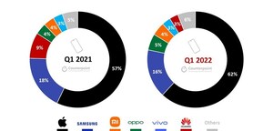 Premium smartphones hit record levels in Q1 2022