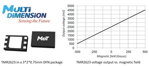 MDT bringt programmierbaren linearen Magnetfeldsensor TMR2623 zur Strommessung auf den Markt