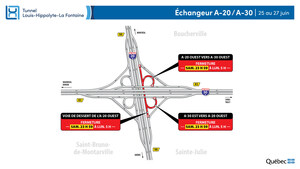Réfection majeure du tunnel Louis-Hippolyte-La Fontaine - Fermeture dans le secteur de l'échangeur des autoroutes 20 et 30 durant la fin de semaine du 25 juin