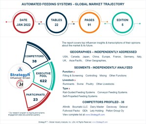 Valued to be $8.3 Billion by 2026, Automated Feeding Systems Slated for Robust Growth Worldwide