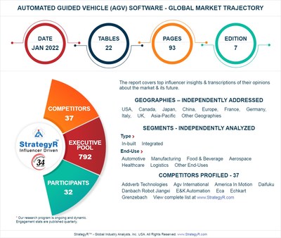 New Study from StrategyR Highlights a $1.5 Billion Global Market for Automated Guided Vehicle (AGV) Software by 2026