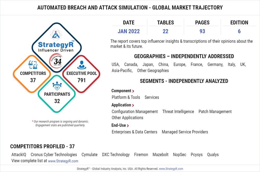 Global Automated Breach and Attack Simulation Market to Reach $1.3 Billion by 2026 - Vimarsana News