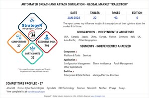 Global Automated Breach and Attack Simulation Market to Reach $1.3 Billion by 2026