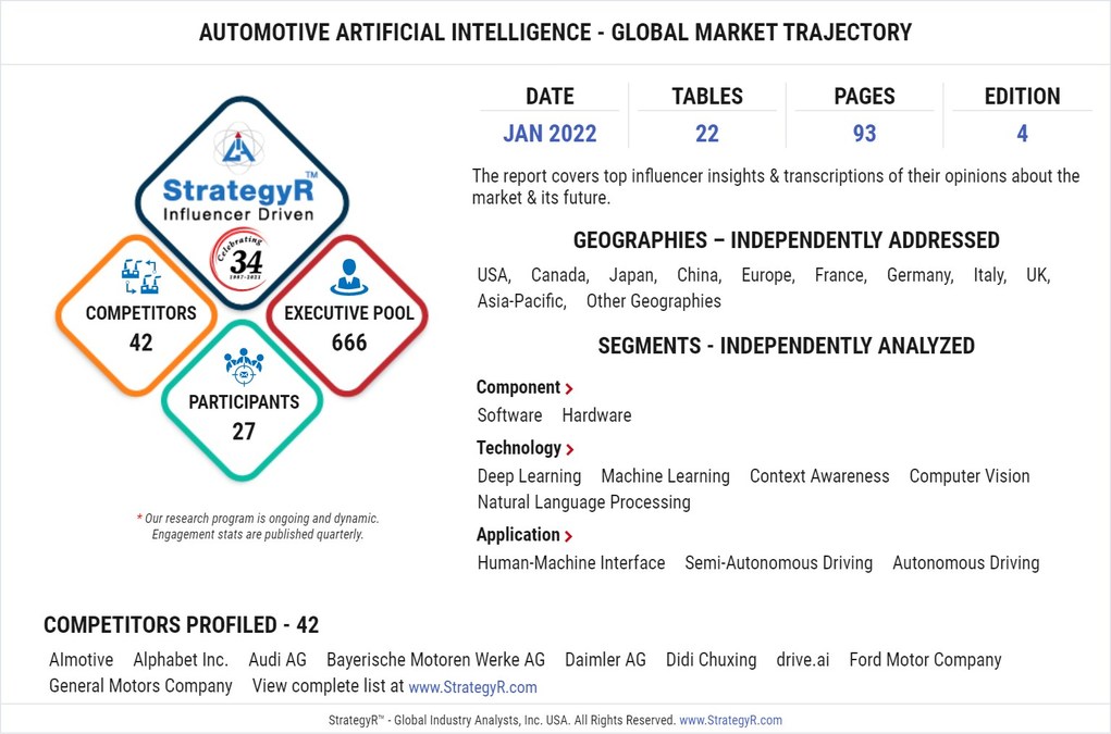 New Analysis from Global Industry Analysts Reveals Steady Growth for Automotive Artificial Intelligence, with the Market to Reach $12.9 Billion Worldwide by 2026 - Vimarsana News