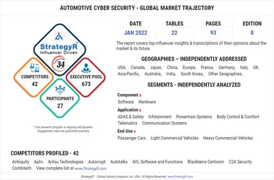 A $4.4 Billion Global Opportunity for Automotive Cyber Security by 2026 - New Research from StrategyR