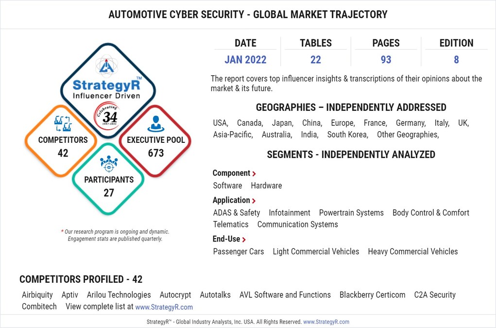 A $4.4 Billion Global Opportunity for Automotive Cyber Security by 2026 - Vimarsana News