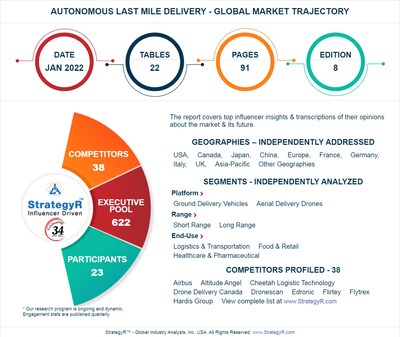 A $66 Million Global Opportunity for Autonomous Last Mile Delivery by 2026 - New Research from StrategyR
