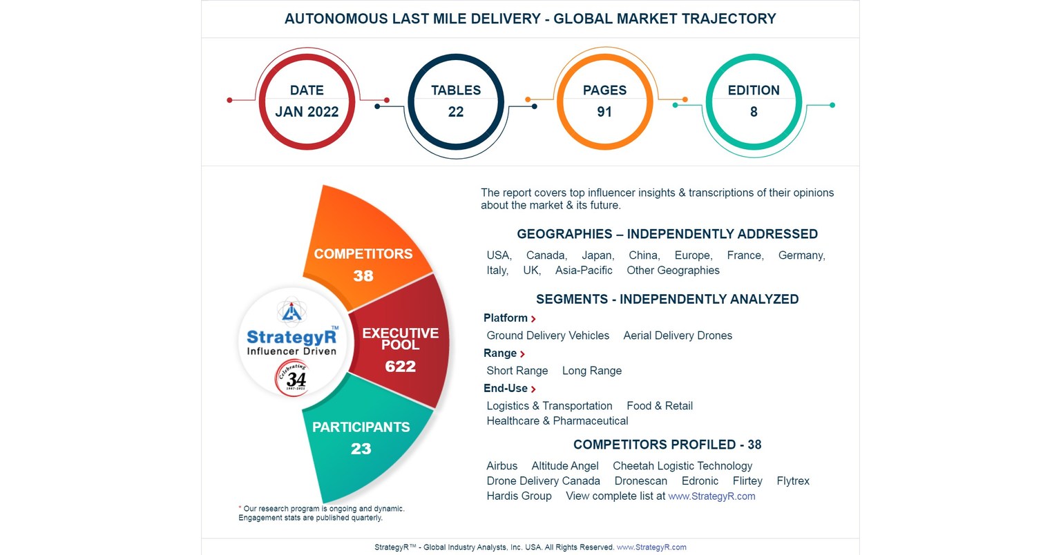 A $66 Million Global Opportunity for Autonomous Last Mile Delivery by 2026 - New Research from StrategyR