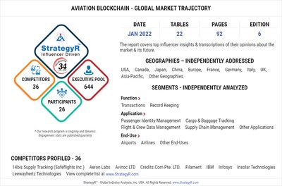 Global Industry Analysts Predicts the World Aviation Blockchain Market to Reach $1.4 Billion by 2026