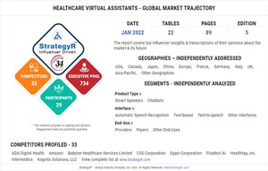 Valued to be $2.7 Billion by 2026, Healthcare Virtual Assistants Slated for Robust Growth Worldwide