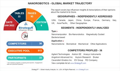Global Industry Analysts Predicts the World Nanorobotics Market to Reach $10.3 Billion by 2026