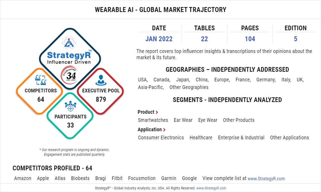 With Market Size Valued at $79.8 Billion by 2026, it`s a Healthy Outlook for the Global Wearable AI Market - Vimarsana News