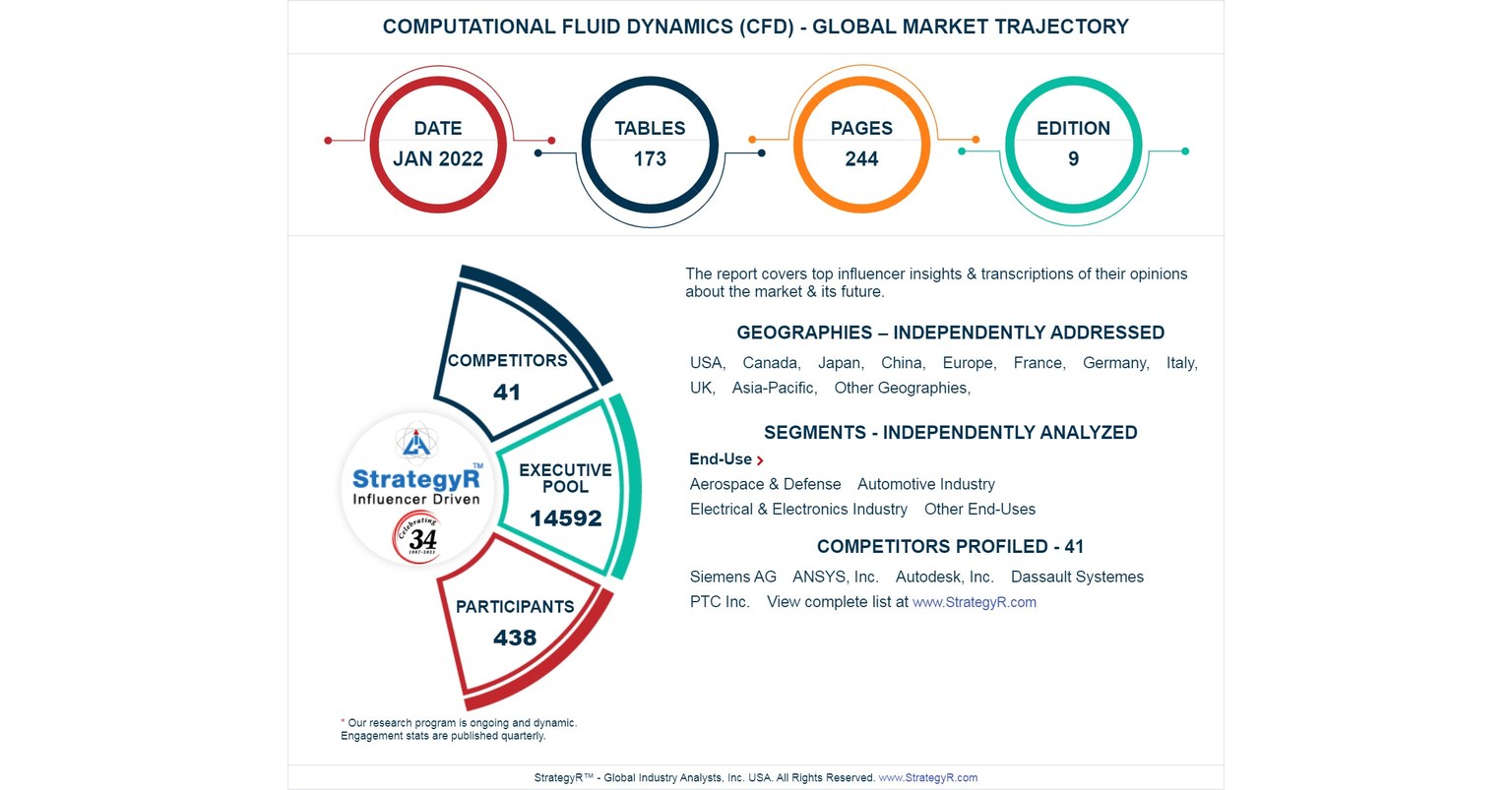 New Analysis from Global Industry Analysts Reveals Steady Growth for Computational Fluid Dynamics (CFD), with the Market to Reach $3 Billion Worldwide by 2026