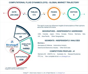 New Analysis from Global Industry Analysts Reveals Steady Growth for Computational Fluid Dynamics (CFD), with the Market to Reach $3 Billion Worldwide by 2026