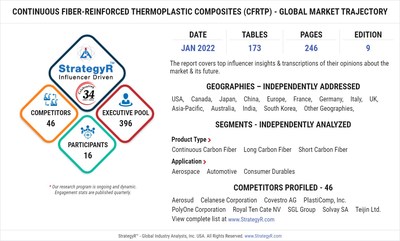 New Analysis from Global Industry Analysts Reveals Steady Growth for Continuous Fiber-Reinforced Thermoplastic Composites (CFRTP), with the Market to Reach $1.4 Billion Worldwide by 2026
