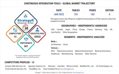 A $1.6 Billion Global Opportunity for Continuous Integration Tools by 2026 - New Research from StrategyR