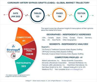 New Study from StrategyR Highlights a $150.8 Million Global Market for Coronary Artery Bypass Grafts (CABG) by 2026