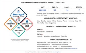 With Market Size Valued at $1.3 Billion by 2026, it`s a Healthy Outlook for the Global Coronary Guidewires Market