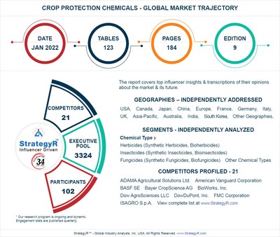 Global Industry Analysts Predicts the World Crop Protection Chemicals Market to Reach $76.5 Billion by 2026