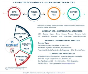 Global Industry Analysts Predicts the World Crop Protection Chemicals Market to Reach $76.5 Billion by 2026