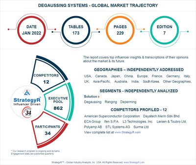 A $944.5 Million Global Opportunity for Degaussing Systems by 2026 - New Research from StrategyR