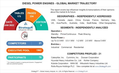 Valued to be $9.2 Billion by 2026, Diesel Power Engines Slated for Robust Growth Worldwide