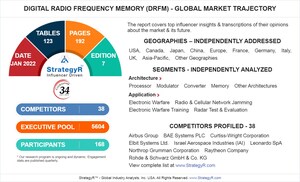 Global Industry Analysts Predicts the World Digital Radio Frequency Memory (DRFM) Market to Reach $1.6 Billion by 2026