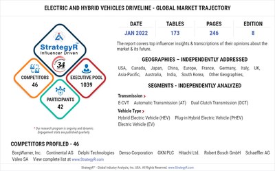 New Analysis from Global Industry Analysts Reveals Steady Growth for Electric and Hybrid Vehicles Driveline, with the Market to Reach $59.1 Billion Worldwide by 2026