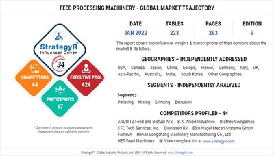 With Market Size Valued at $26.1 Billion by 2026, it`s a Healthy Outlook for the Global Feed Processing Machinery Market