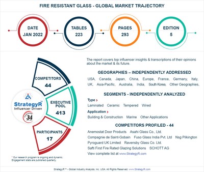 Global Industry Analysts Predicts the World Fire Resistant Glass Market to Reach $11 Billion by 2026