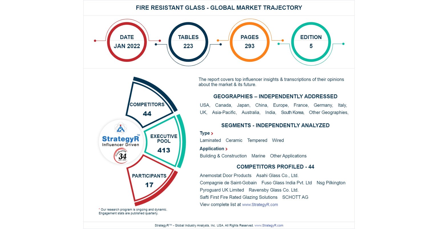 Global Industry Analysts Predicts the World Fire Resistant Glass Market to Reach $11 Billion by 2026