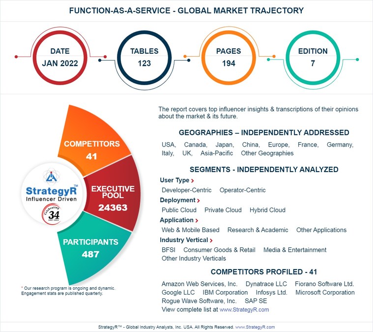 New Analysis from Global Industry Analysts Reveals Steady Growth for Function-as-a-Service, with the Market to Reach $21 Billion Worldwide by 2026 - Vimarsana News