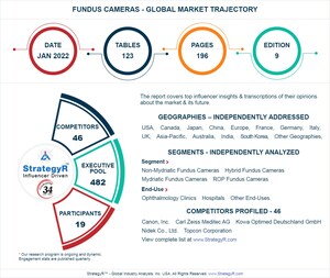 Global Industry Analysts Predicts the World Fundus Cameras Market to Reach $595.4 Million by 2026