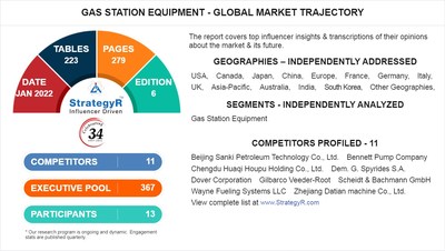New Analysis from Global Industry Analysts Reveals Steady Growth for Gas Station Equipment , with the Market to Reach $6.6 Billion Worldwide by 2026