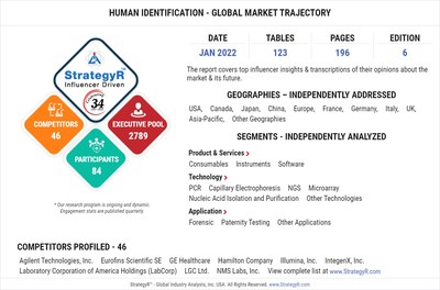 With Market Size Valued at $2.4 Billion by 2026, it`s a Healthy Outlook for the Global Human Identification Market