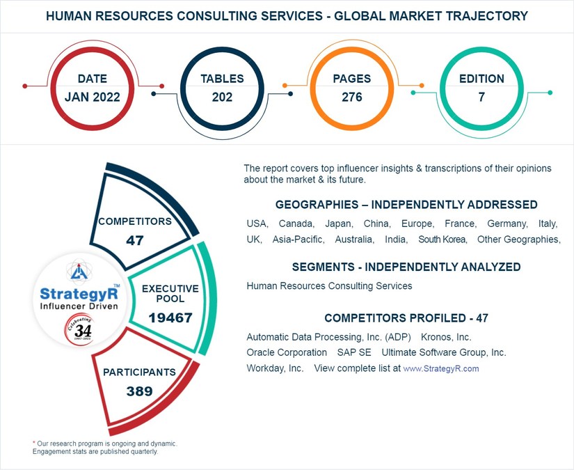 With Market Size Valued at $48 Billion by 2026, it`s a Healthy Outlook for the Global Human Resources Consulting Services Market - Vimarsana News