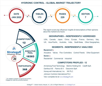 New Study from StrategyR Highlights a $36.1 Billion Global Market for Hydronic Control by 2026