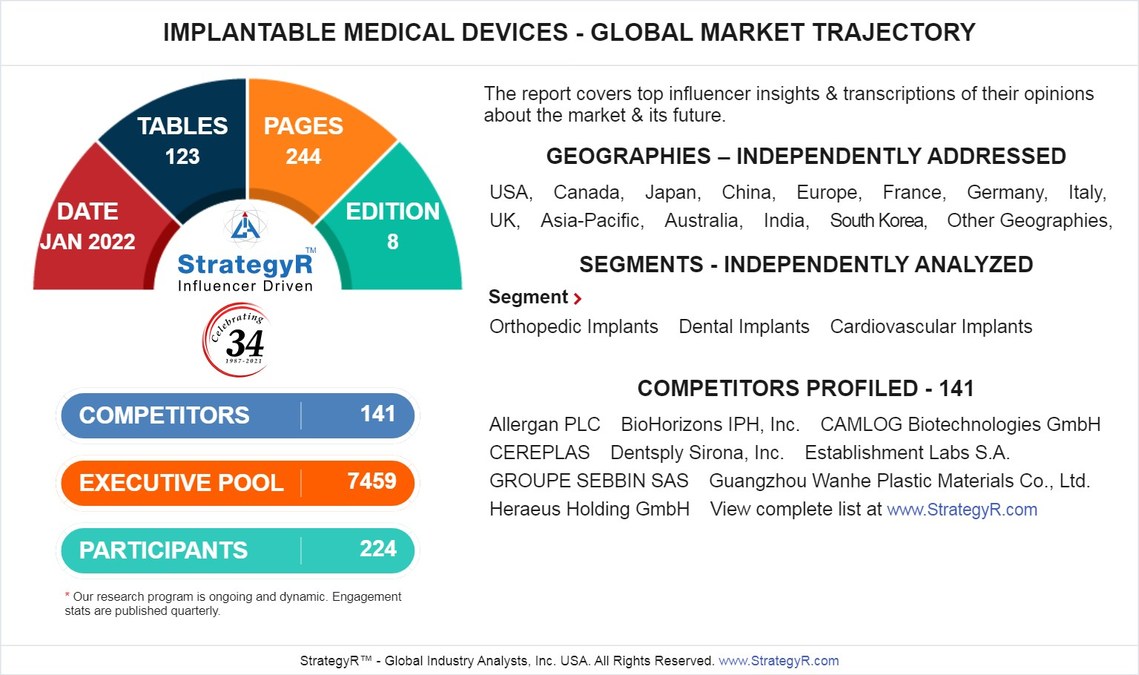 New Study from StrategyR Highlights a $45.9 Billion Global Market for Implantable Medical Devices by 2026 - Vimarsana News