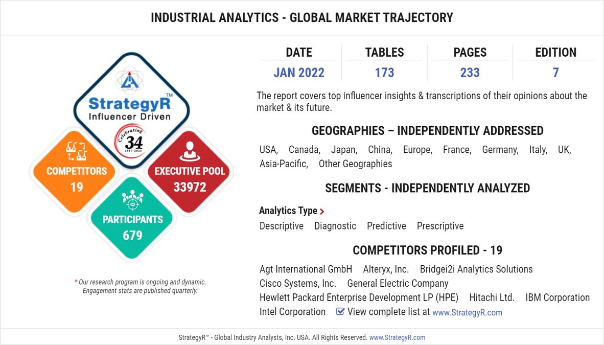 Valued to be $40.3 Billion by 2026, Industrial Analytics Slated for Robust Growth Worldwide - Vimarsana News