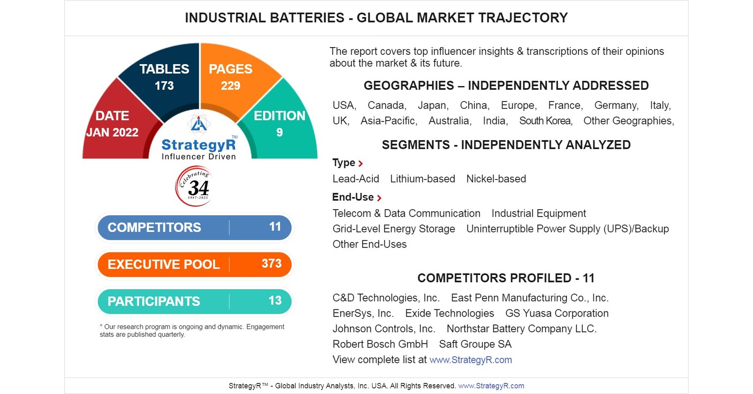 Global Industry Analysts Predicts the World Industrial Batteries Market to Reach $12.8 Billion by 2026