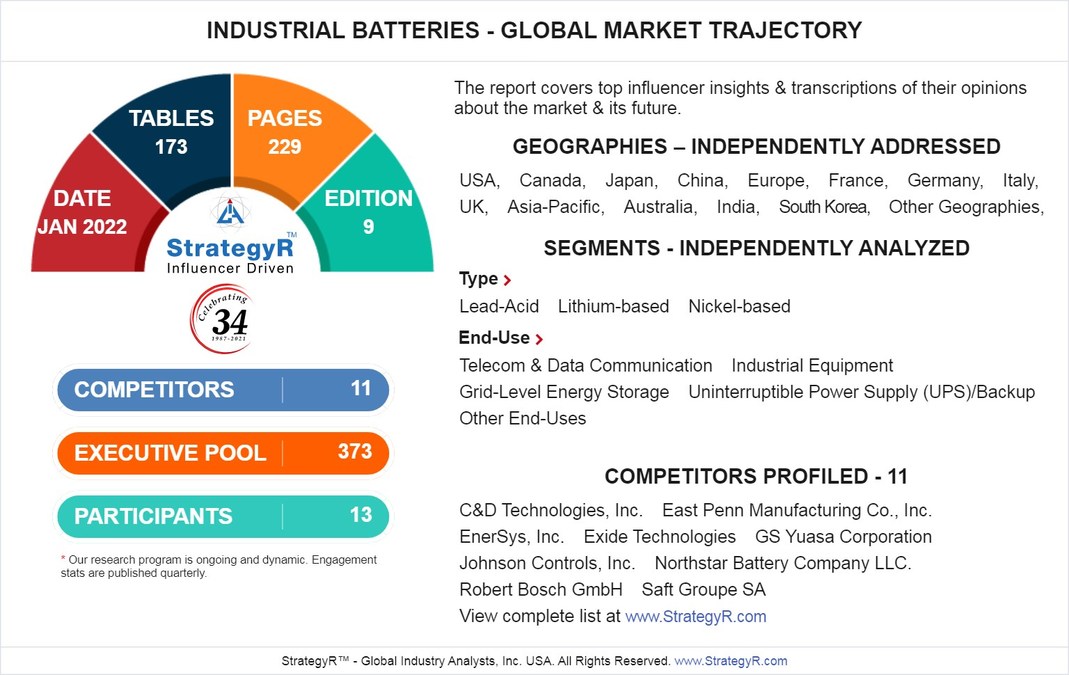 Global Industry Analysts Predicts the World Industrial Batteries Market to Reach $12.8 Billion by 2026 - Vimarsana News