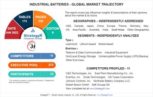 Global Industry Analysts Predicts the World Industrial Batteries Market to Reach $12.8 Billion by 2026