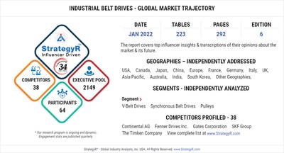 Global Industrial Belt Drives Market to Reach $7 Billion by 2026