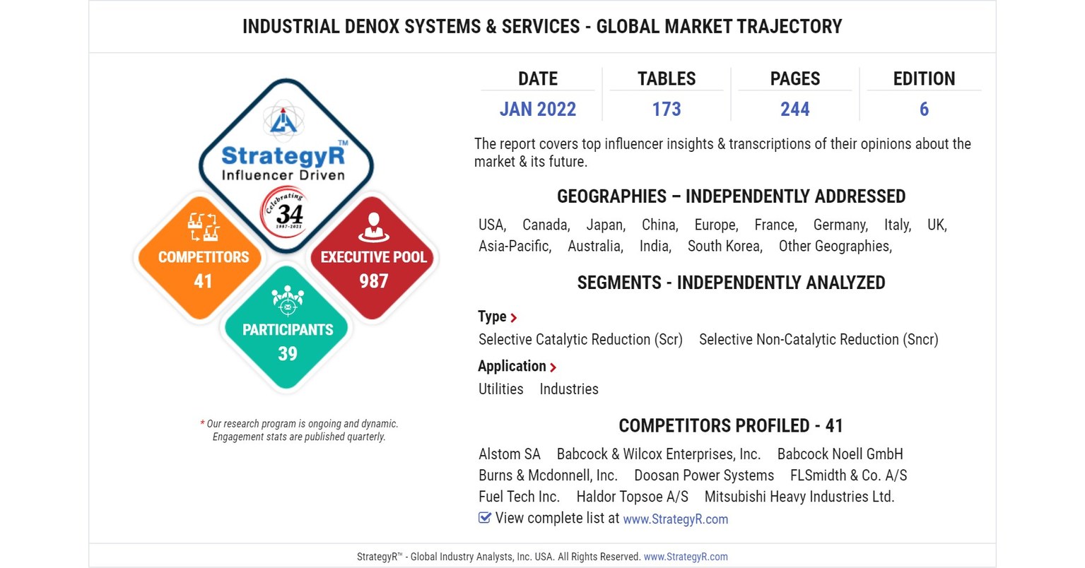 Global Industry Analysts Predicts the World Industrial DeNOx Systems & Services Market to Reach $9.1 Billion by 2026