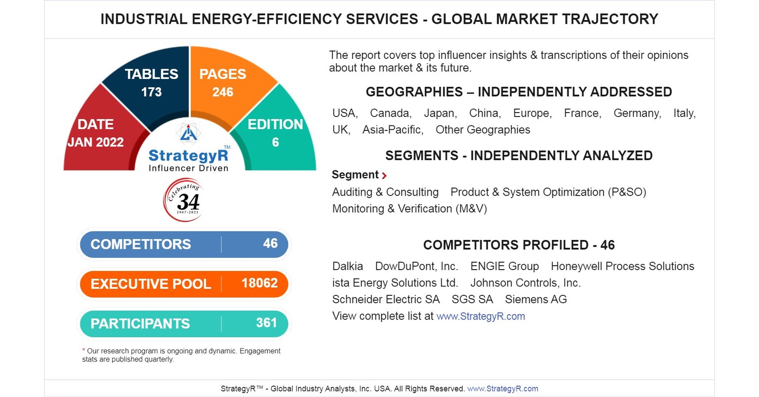 Valued to be $11.5 Billion by 2026, Industrial Energy-Efficiency Services Slated for Robust Growth Worldwide