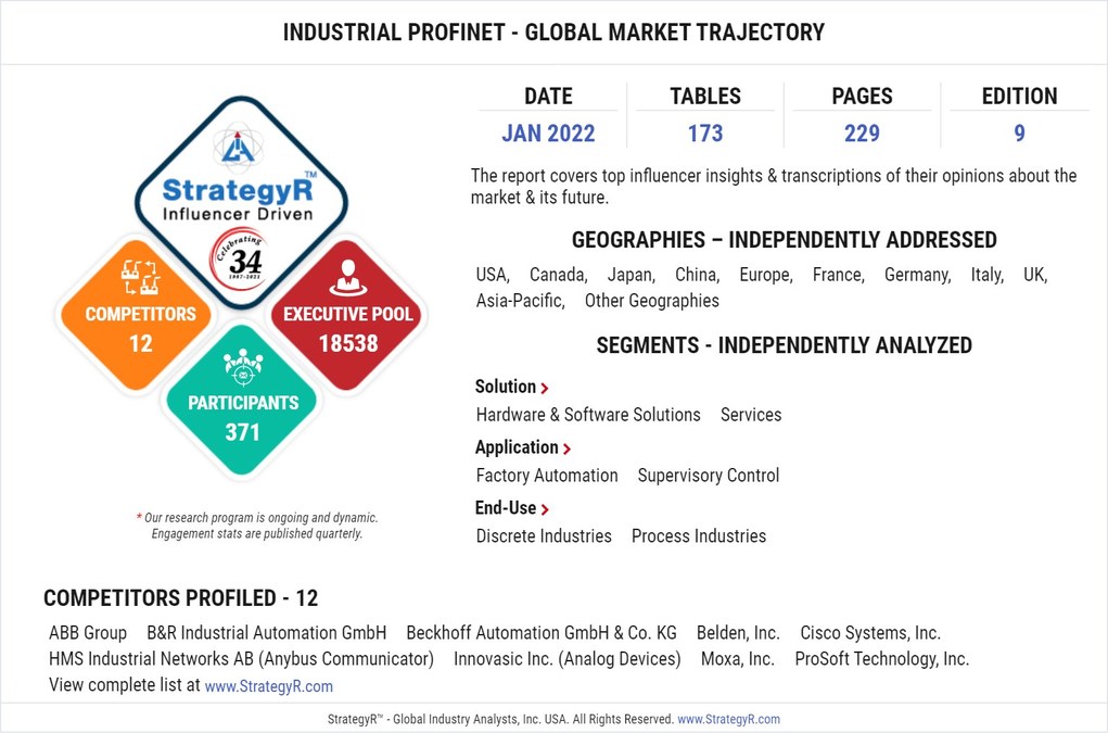 New Study from StrategyR Highlights a $1.6 Billion Global Market for Industrial PROFINET by 2026 - Vimarsana News
