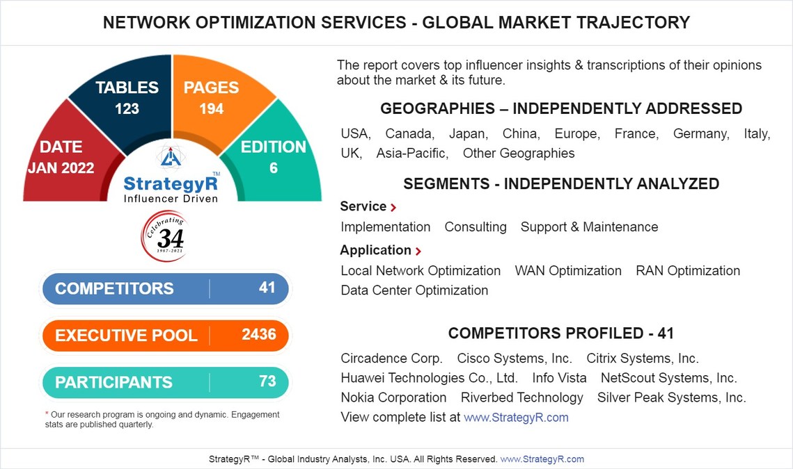 New Analysis from Global Industry Analysts Reveals Steady Growth for Network Optimization Services, with the Market to Reach $12.7 Billion Worldwide by 2026 - Vimarsana News