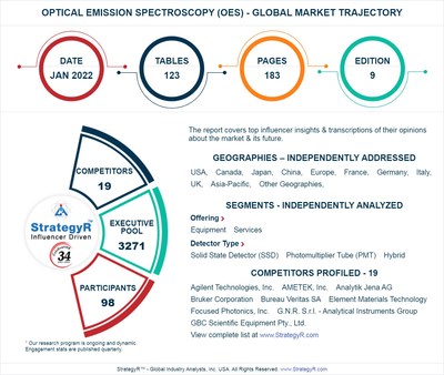 Global Industry Analysts Predicts the World Optical Emission Spectroscopy (OES) Market to Reach $804.2 Million by 2026