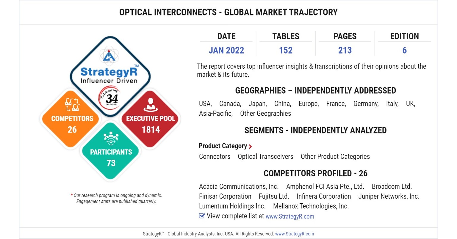 A $20.8 Billion Global Opportunity for Optical Interconnects by 2026 - New Research from StrategyR